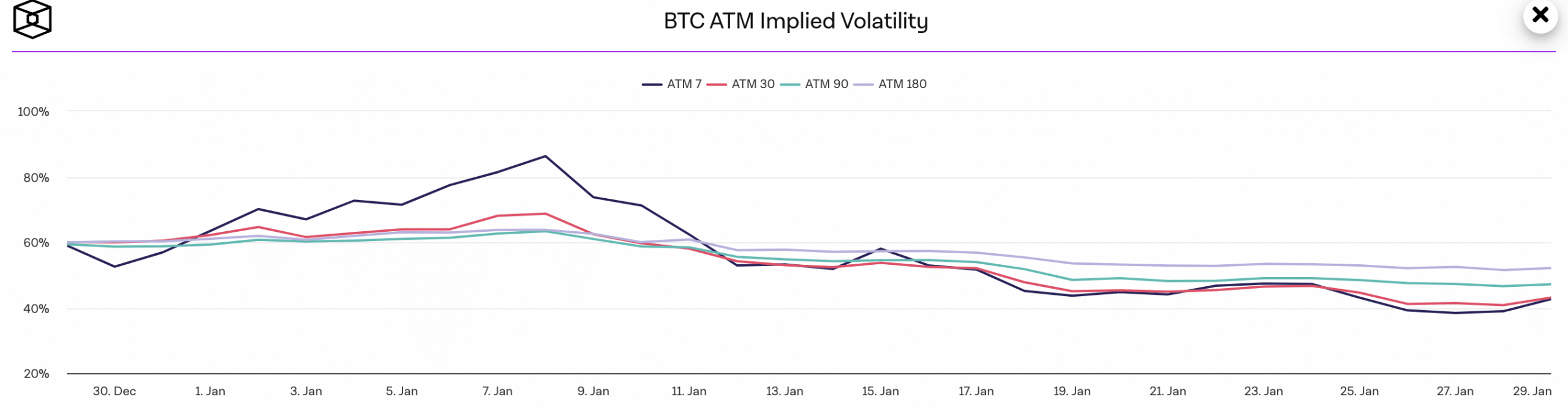 Bitcoin: Comprobando la demanda de BTC mientras el precio permanece estancado cerca de $43k